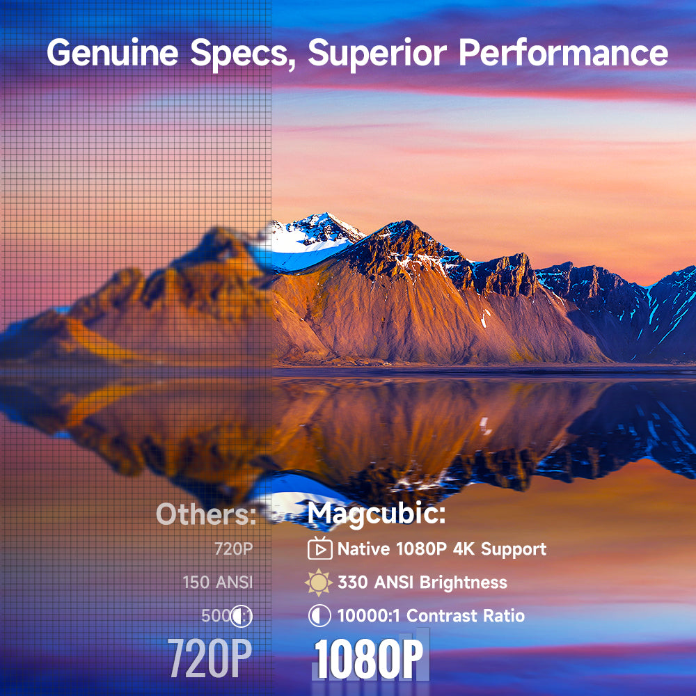 Magcubic HY310 4K Projector: Portable, 330 ANSI, Android 11