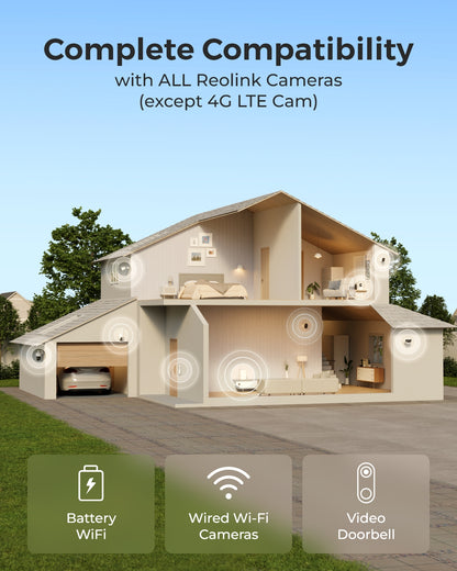 Reolink Wi-Fi Security Hub: Encrypted Storage, No Monthly Fees